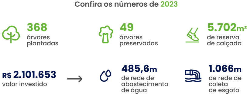 Entorno do empreendimento