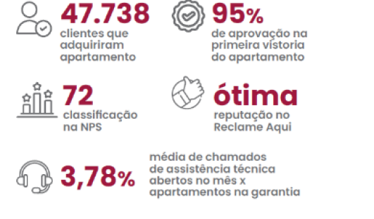 Relacionamento com o cliente