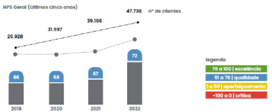 Relacionamento com o cliente